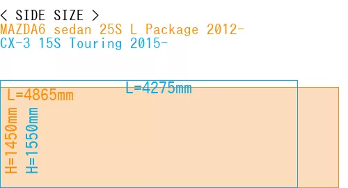 #MAZDA6 sedan 25S 
L Package 2012- + CX-3 15S Touring 2015-